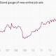 Image for article titled The most important charts to see before the massive August jobs report